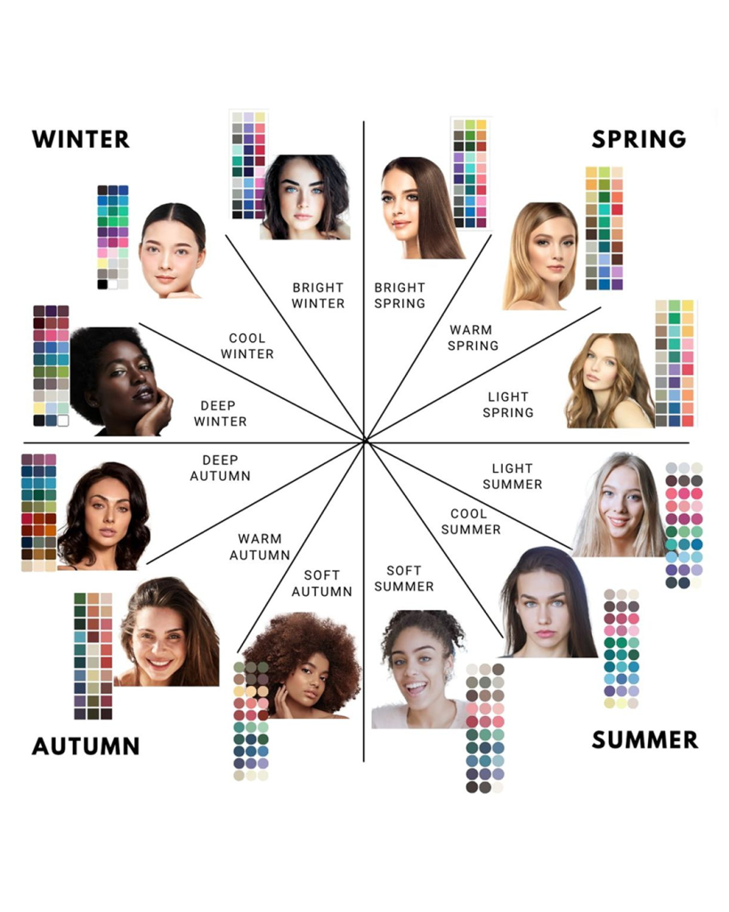 Цветотип внешности: определяем правильно и подбираем подходящую косметику. 