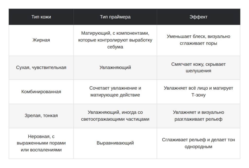 Зачем нужен праймер и как его выбрать