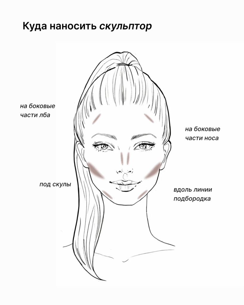 Скульптор или бронзер: в чем разница и что выбрать? 