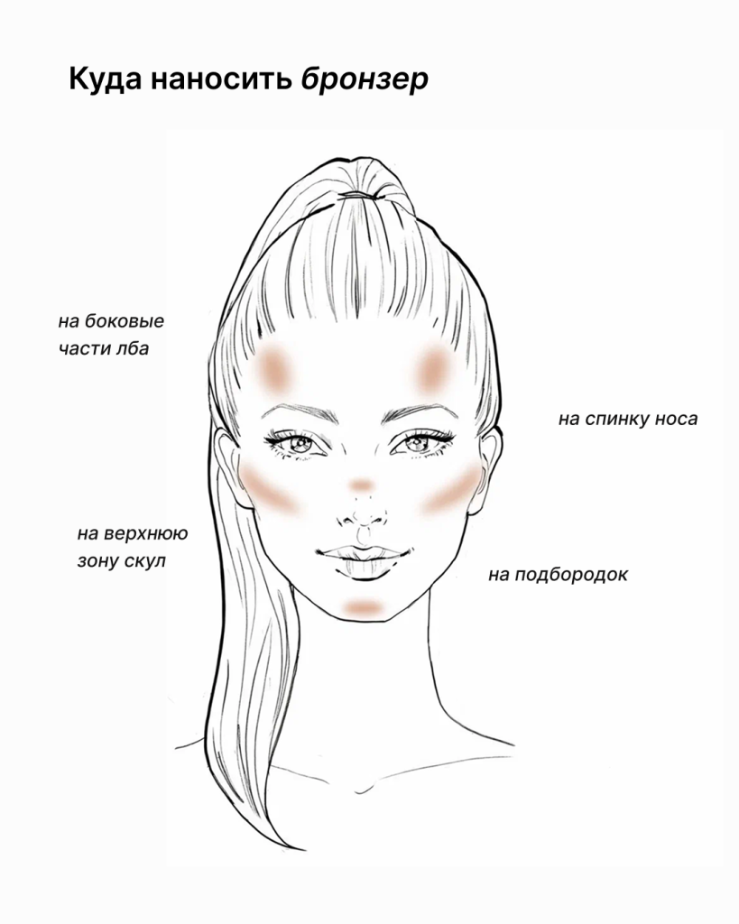 Скульптор или бронзер: в чем разница и что выбрать? 