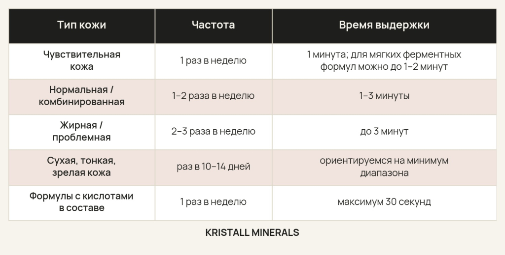 Что такое энзимная пудра для лица и как ею пользоваться