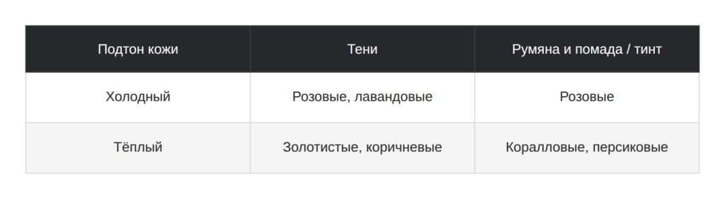  Как сделать корейский макияж