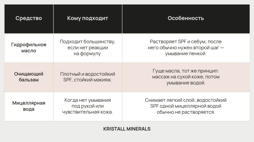 Как правильно смывать солнцезащитный крем