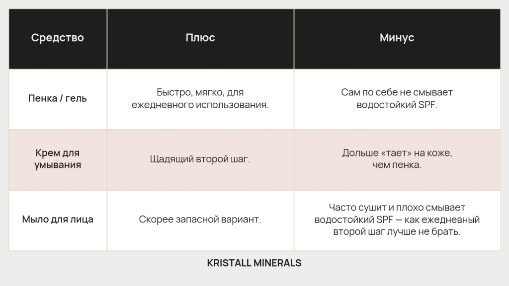 Как правильно смывать солнцезащитный крем
